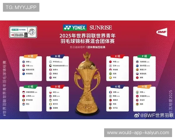 世界羽毛球超级赛设立最佳青训俱乐部奖项,羽毛球世界青年锦标赛冠军 世界羽毛球超级赛设立最佳青训俱乐部奖项,羽毛球世界青年锦标赛冠军